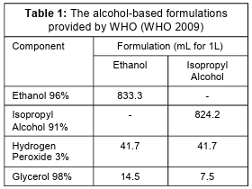 The alcohol-based formulations provided by WHO (WHO 2009)
