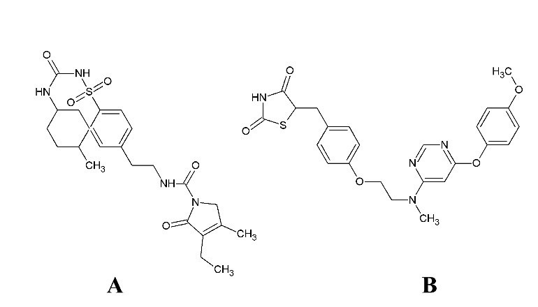 Chemical structures of Glimepiride (A) and Lobeglitazone (B)