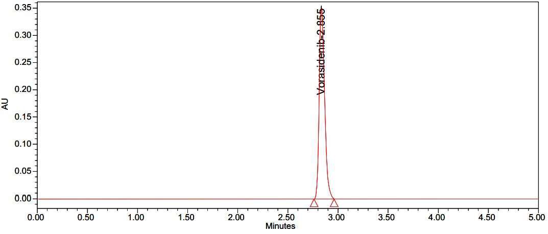 Chromatogram of Vorasidenib standard