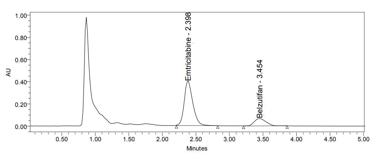 Displays the optimized chromatogram