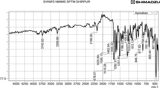 The FTIR spectra of Pure Apixaban