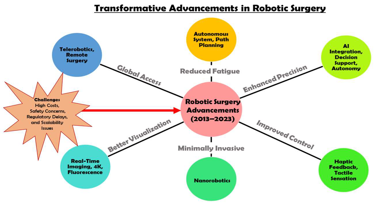 Graphical Abstract