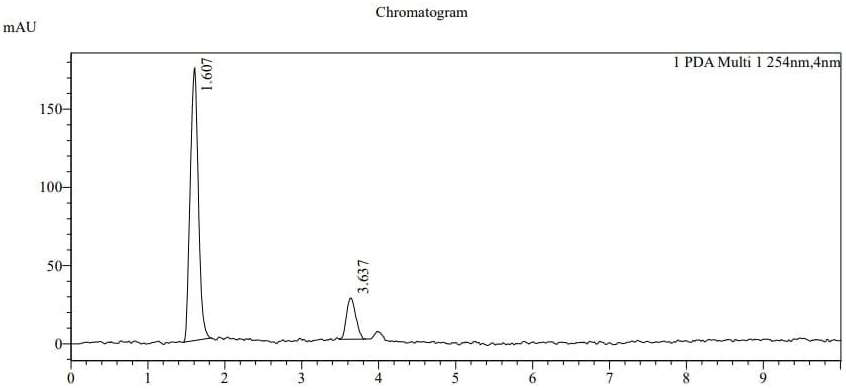Standard chromatogram of DAPA and LINA
