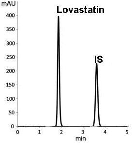 UPLC separation of Lovastatin and Internal standard