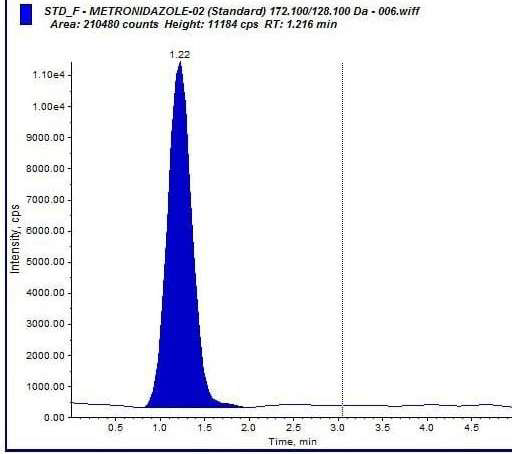 1Metronidazole standard