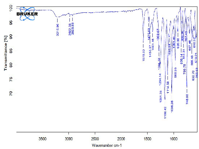 FT-IR spectra of Itraconazole(A) , β-Cyclodextrin (B), diphenyl carbonate (C)and optimized formulation(D)