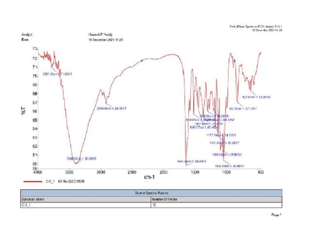 IR spectrum of isolated compoundFigure