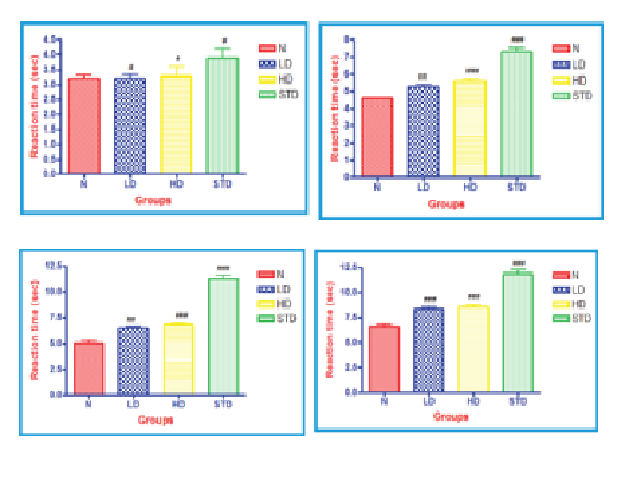 Analgesic Activity of DKPHF by Using Hot Plate Method in Mice