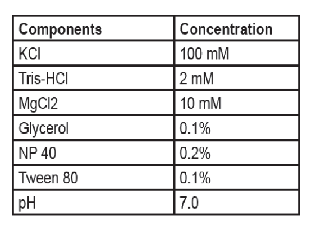 Single tube extraction buffer composi-tion: