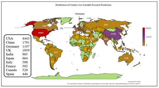 Distribution of County-wise scientific research publications