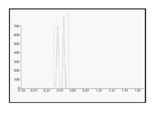 HPTLC resolved peaks of KBA and AKBA for simultaneous estimation of both stan-dards at 254 nm in a single run